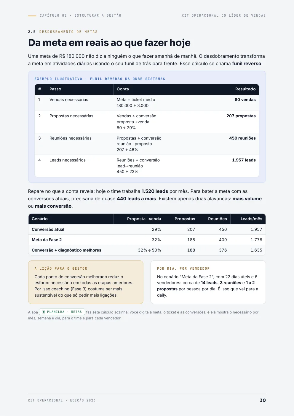 Página do e-book sobre desdobramento de metas