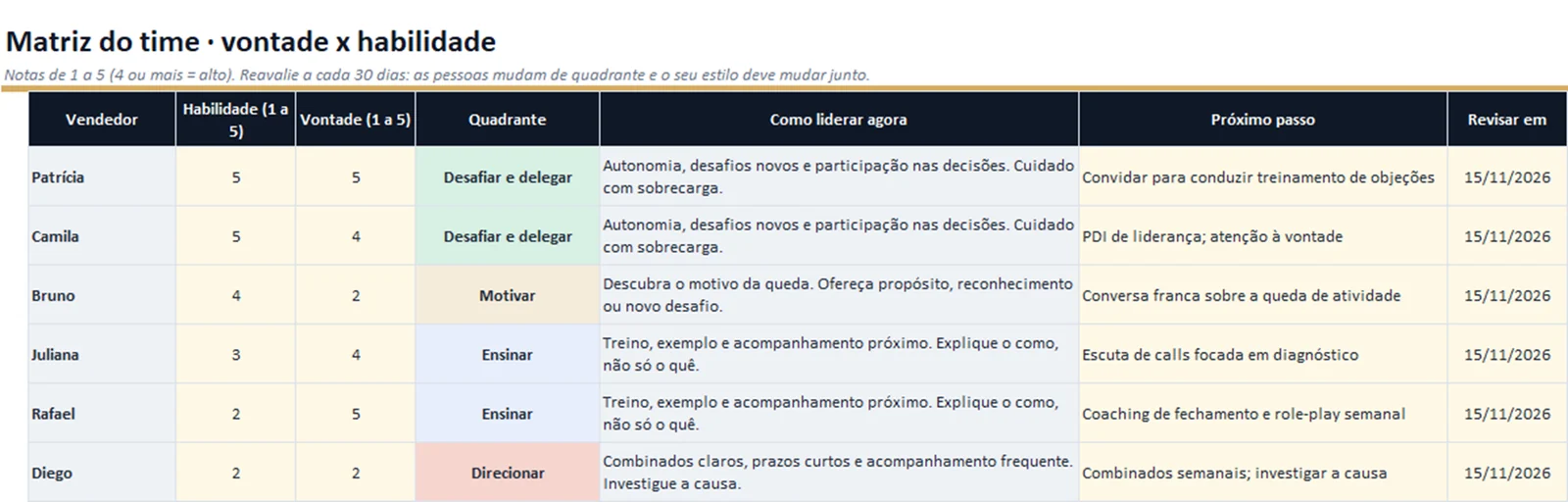 Captura da aba Matriz do time