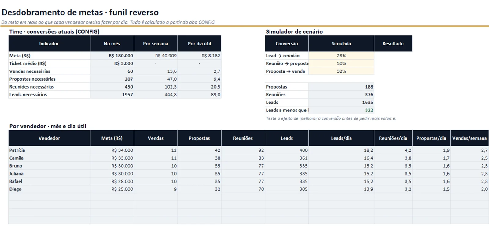 Captura da aba Metas com funil reverso e simulador